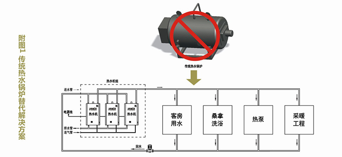 锅炉节能改造解决方案