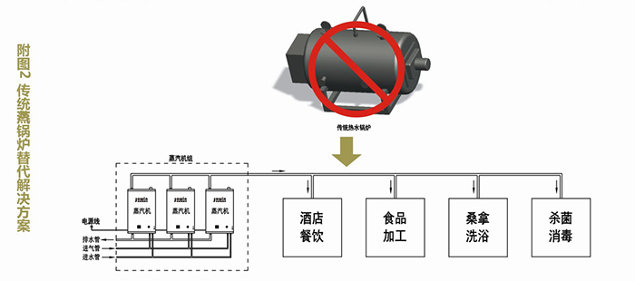 锅炉节能改造解决方案