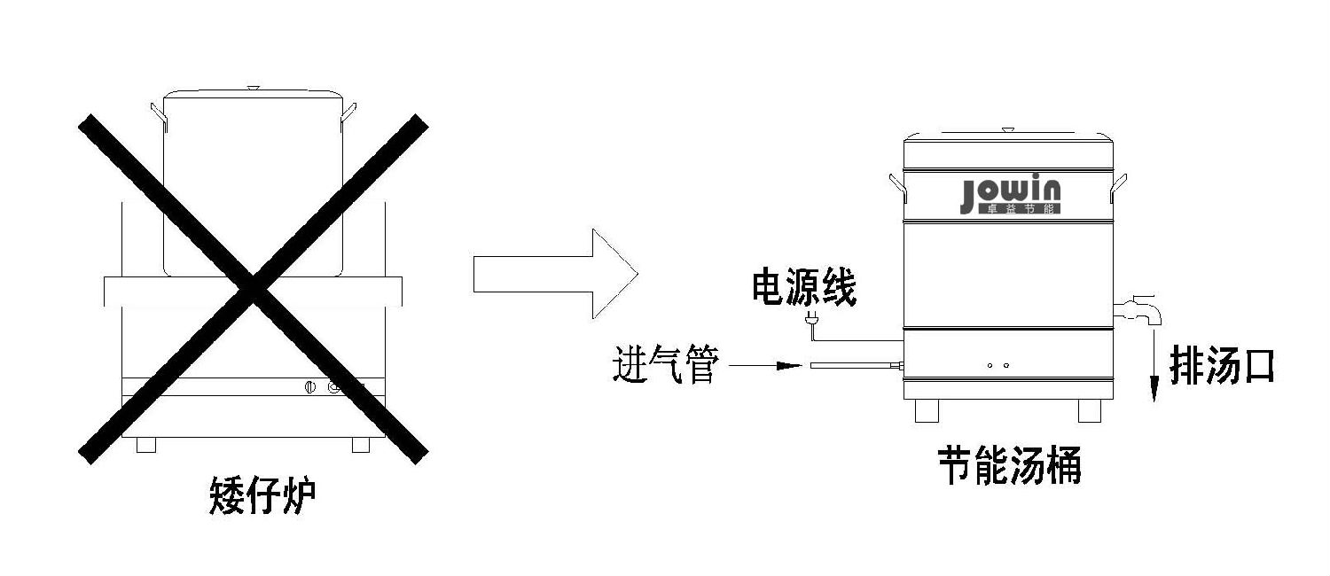 圆汤桶案例示意图2011-11-24 Model (1).jpg