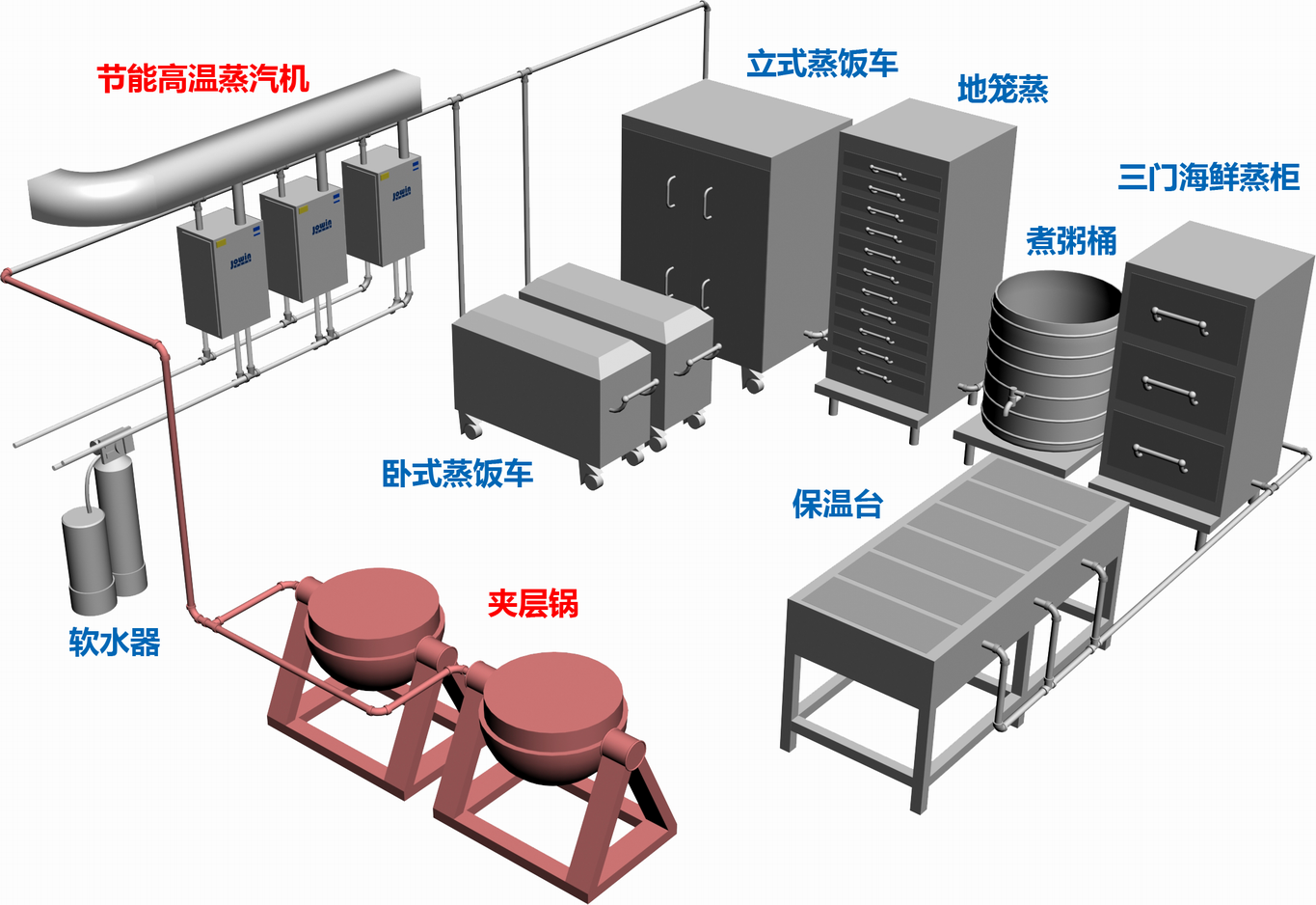 节能高温蒸汽机.png