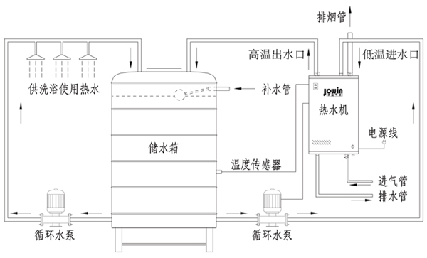 热水机安装详图.jpg