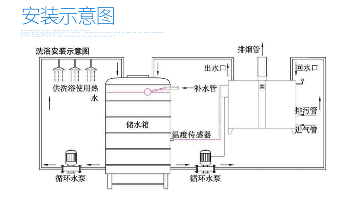 %title插圖%num