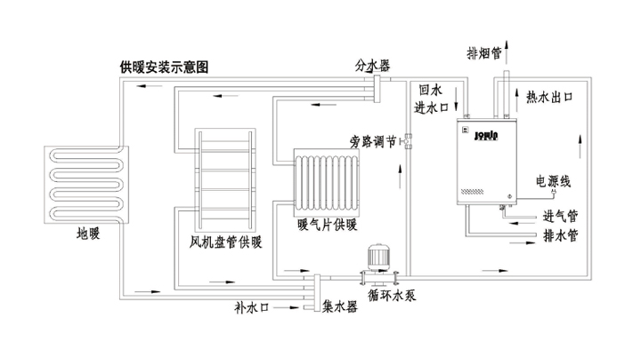 %title插圖%num