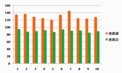 卓益燃气热水机PK燃气锅炉