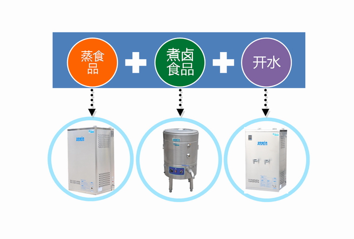 食品加工节能解决方案